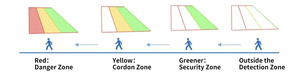 Sistema de cámara de camión AI de 360 grados, cámara de respaldo BirdView para autobús, camión, caravana, RV, excavadoras, excavadoras, máquina de movimiento de tierras - Product Image 6