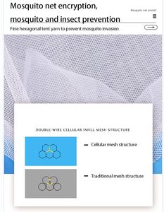 <strong>Mosquito</strong> <strong>Net</strong> Tent Fly Netting <strong>for</strong> <strong>Bed</strong> Folding <strong>Bed</strong> <strong>Net</strong> Covers Mesh Tent <strong>Bed</strong> Canopy <strong>Portable</strong> Breathable Cottage <strong>for</strong> Bedroom - Product Image 3