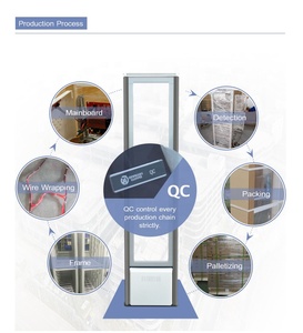 DRAGON GUARD Siêu Thị <span class=keywords><strong>Eas</strong></span> WIFI AM An Ninh Báo Động Cảm Biến Cổng Phát Hiện - Product Image 6