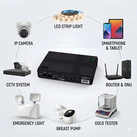 LSUN MP830 20000mAh Mini DC UPS untuk Router & Modem 18W 5V-24V Output 74Wh Baterai LiFePO4 100-240VAC, Daya Cadangan 8 Jam