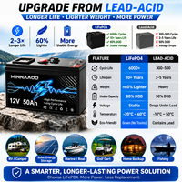 Baterai LiFePO4 12V 50Ah Siklus Dalam untuk RV, Solar, Kapal Laut, Golf Cart, Cadangan Daya Rumah