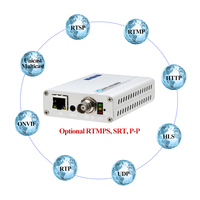 Codificador H8115 H.265 H264 SDI con Salida de Bucle para Transmisión en Vivo en YouTube y Facebook, Compatible con RTMPS, RTMP, RTSP, HTTP, UDP, SRT