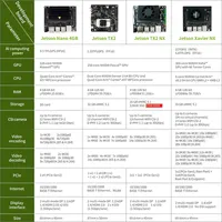 Kit DE DESARROLLO NVIDIA Jetson TX2 NX Módulo central oficial para aprender IA Programación Placa de desarrollo del sistema operativo Linux