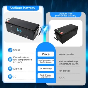 แบตเตอรี่โซเดียมไอออนความปลอดภัยสูง 28V 100Ah ชาร์จได้ 8000 รอบ 2400Wh กันน้ำ IP67 ทนอุณหภูมิ -40~75 องศาเซลเซียส สำหรับใช้ในบ้าน รับประกัน 3 ปี - Product Image 6