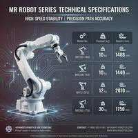 Robot de Soldadura Industrial de Alta Precisión de 6 Ejes, Carga Útil de 10 kg-30 kg, Alcance de 1440 mm-2010 mm para Soldadura por Arco Automatizada y Pulido