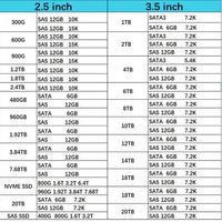 Новый оригинальный флеш-накопитель IBX 02PX541 02YC036 1.92ТБ 12Гбит/с SAS 2.5 дюйма для Storwize V5000E