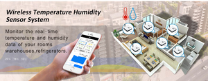 Wireless temperature humidity sensor Iot Solutions & Software <b>Indoor</b> Digital Temperature Controller with Humidity Sensor - Product Image 6