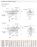 Unités de traitement d'air de la série ALITAIR, combinaison FRL, régulateur de pression d'air, filtre, lubrificateur, suspension pneumatique