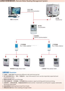 Medidor de energia de ondas e gprs, concentrador de dados dcu para sistema de leitura inteligente remoto - Product Image 6