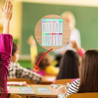 Affiches de Multiplication Mathématique Personnalisées, Tableau de Multiplication Laminé pour Centre de Tutorat, Salle d'Apprentissage, Décoration de Salle d'Étude