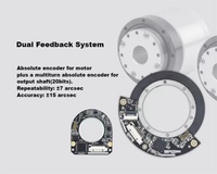 Encodeur magnétique Arcsec Drive, système absolu à une seule rotation, haute répétabilité, option compteur multitours