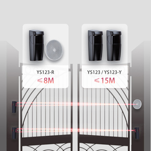 Yoursensor (YS123-Y) IP54 cửa an toàn máy dò hồng ngoại cảm biến quang điện chùm cảm biến cho Swing trượt cổng nhà để xe cho báo động - Product Image 5