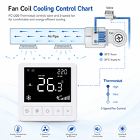 Termostato Digital para Aire Acondicionado Central, con Salida de 0-10v, 100V-240V, 5A, Válvula Moduladora de Ventilador EC, para Sistemas HVAC