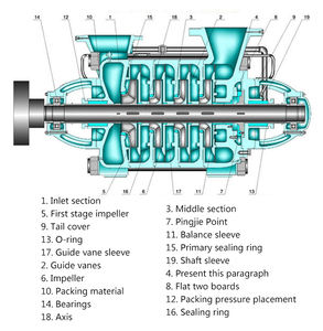 Bomba de Agua Multietapa Horizontal de Alta Resistencia para Alimentación de Calderas, Circulación Industrial, Drenaje de Minería, OEM - Product Image 2
