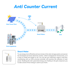 <span class=keywords><strong>Zero</strong></span> erport thiết bị với CT cảm biến để kiểm soát giới hạn công suất cho nhà năng lượng mặt trời hệ thống cho năng lượng lưu trữ microinverter - Product Image 3