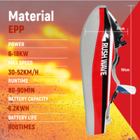 Nouveau Jet Ski Électrique Miniature pour Adultes en EPP avec Sac pour Sports Nautiques