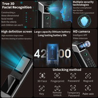 Serrure de porte intelligente M12 Work Tuya avec reconnaissance faciale 3D, caméra, empreinte digitale, mot de passe, reconnaissance de la veine palmaire, entrée sans clé, contrôle par application