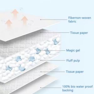 Protège-draps imperméables confortables pour adultes, coussinets absorbants jetables anti-fuites pour incontinence, protège-lits imperméables contre l'urine - Product Image 5