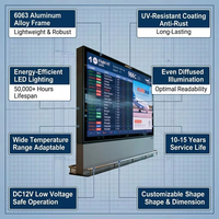 Système FIDS tout-en-un de qualité aéronautique avec écran LCD 1000 nits, terminal intégré, concentrateur universel, affichage d'informations de direction, SDK pour projets de métro