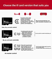 Carte mémoire TF pour appareil photo numérique 16 Go Haute vitesse Grande capacité avec cache Modèle A10