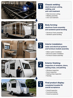 Camping-car spacieux et étanche avec cuisine intégrée en acier inoxydable, aménagement multi-personnes pour un camping durable