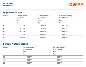 LED OSRAMs LVCRBP.01-KXLY-AD-Q525-350-R18 Verde OSLON para Señalización, Color Verde, 502.25nm, LED de un Solo Color - Product Image 5