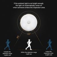 Lampe magnétique à détecteur de mouvement pour vitrine avec éclairage LED rechargeable