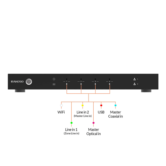 RAKOIT 4 ZONE Control Streaming Preamplifier Stereo Power Home Theater Amplifiers Mini Amplificador Audio
