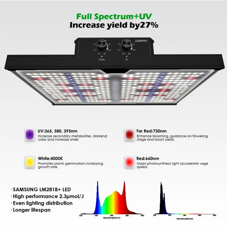 Grosir 160w 320w Dimmable spektrum penuh uv ir panel tanaman dalam ruangan lampu tumbuh led