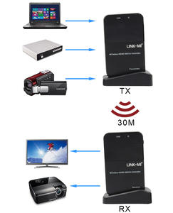 Extenseur <span class=keywords><strong>HDMI</strong></span> <span class=keywords><strong>sans</strong></span> <span class=keywords><strong>fil</strong></span> à faible latence (près de 0 ms) avec <span class=keywords><strong>HDMI</strong></span> 1.4, compatible HDCP 2.0, <span class=keywords><strong>extension</strong></span> <span class=keywords><strong>sans</strong></span> <span class=keywords><strong>fil</strong></span> jusqu'à 30 mètres - Product Image 3