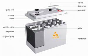Batería de Gel Sellada de Ciclo Profundo de Color Blanco, Libre de Mantenimiento, de Plomo-Ácido, para Altas y Bajas Temperaturas, 48V 24V 12V 200AH 100AH 250AH - Product Image 2