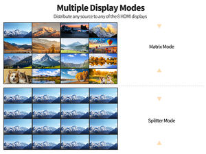 Matrice <span class=keywords><strong>HDMI</strong></span> 4K <span class=keywords><strong>16x16</strong></span> avec mur vidéo, sortie audio Web AUX, commutateur ARVITEK prenant en charge LAN/RS232/IR/APP, compatible avec un rack 2U - Product Image 4