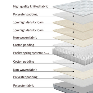 Materasso Ortopedico in Memory Foam 180x200 King Size, Arrotolabile e Sottovuoto, Topper per Letto Singolo in Scatola - Product Image 3