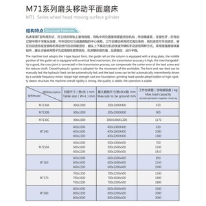 เครื่องเจียรผิวเรียบ M7140 ขนาด 400x1000 มม. ระบบไฮดรอลิกป้อนอัตโนมัติ ความแม่นยำสูง - Product Image 1