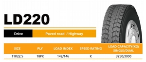 ยางรถบรรทุกใหม่ 11R22.5 ยางเรเดียลสำหรับรถบรรทุกและรถบัส <span class=keywords><strong>TER</strong></span> ยางรถบรรทุกเชิงพาณิชย์สำหรับรถขนส่งเชิงพาณิชย์ทุกตำแหน่งล้อ ขายส่ง - Product Image 5