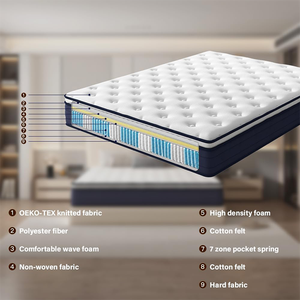 Colchones Híbridos Duraderos COSTFULL de 25 cm de Grosor, 7 Zonas, Tres Lados, Suavidad Media, Comodidad, Transpirables, Individuales, Escolares - Product Image 2