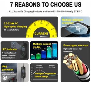เครื่องชาร์จไฟฟ้ากระแสตรงแบบเคลื่อนที่รุ่นใหม่ Daoyu DY-EV-150kWh ความจุ 150 กิโลวัตต์ชั่วโมง EVSE พาวเวอร์แบงค์ 200-1000 โวลต์ เครื่องชาร์จรถยนต์ไฟฟ้าแบบพกพา ติดตั้งบนพื้น กันน้ำ - Product Image 2