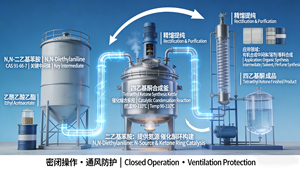N,N-ไดเอทิลอะนิลีน CAS 91-66-7 ความบริสุทธิ์ ≥99.5% ที่เชื่อถือได้ |   โซลูชันการสังเคราะห์สารอินทรีย์ระดับมืออาชีพ - Product Image 6