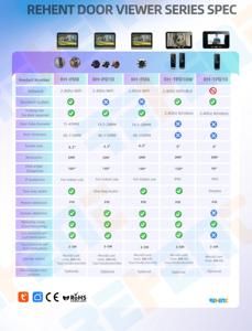กล้องวงจรปิดแบบมองผ่านช่องประตูสำหรับอพาร์ทเมนต์ ความละเอียด 3MP พร้อมกริ่งประตูอัจฉริยะ Tuya หน้าจอ LCD HD ขนาด 4.3 นิ้ว มุมมองกว้าง 140 องศา - Product Image 6