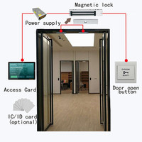 Sinmar Android Linux Panel Pc Rfid Nfc Avant Ethernet Tout-En-Un Tablette Poe Murale Avec Rs232 Rj45 Port Ethernet Usb