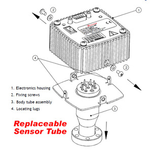 Manómetro de Iones Activos Edwards D04860000 NW25 KF25 5x10-2 a 5x10-10 Torr, Manómetro Electrónico - Product Image 3