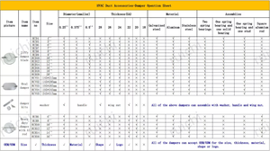 HVAC प्रणाली मैनुअल दौर समायोज्य हवा नली तितली नियंत्रण स्पंज ब्लेड - Product Image 5