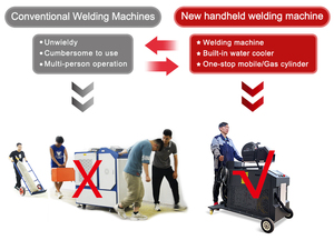 Thiết Bị Laser 3000W Cầm Tay 4-Trong-1 CNC Sợi Laser Máy Hàn Xách Tay Tự Động <span class=keywords><strong>Lazer</strong></span> Thợ Hàn Máy Sạch Hơn - Product Image 4