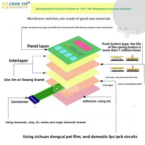 Interrupteur à membrane à touche unique personnalisé avec LED, étanche, en <span class=keywords><strong>film</strong></span> conducteur PET, modèle CY8999 pour équipement médical - Product Image 1