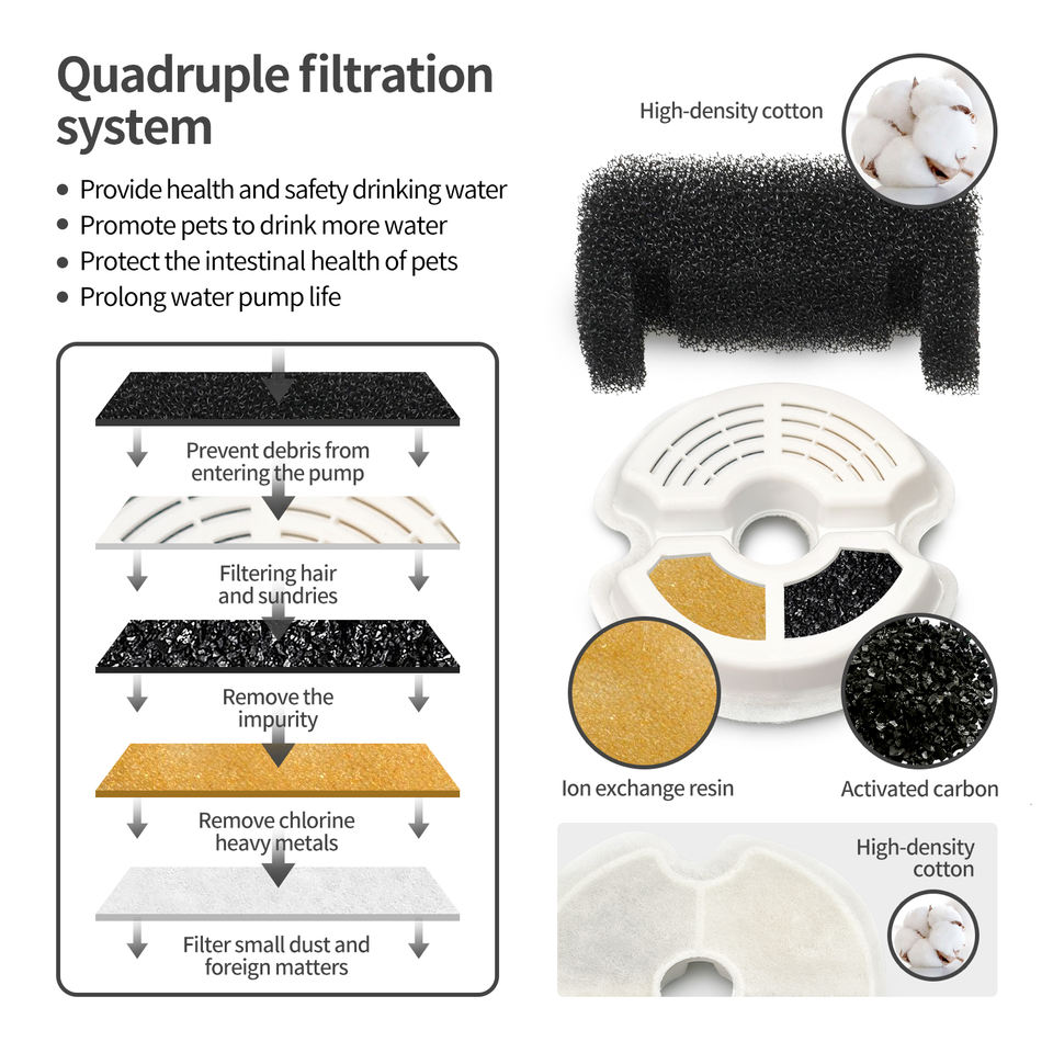 2L Ultra-Quiet USB Cat Water Fountain - Image 4