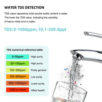 Nouveau testeur 7 en 1 PH/TDS/EC/ORP/Salinité/S. Testeur de qualité de l'eau G/mètre de température pour l'eau potable, les aquariums, les piscines et l'agriculture