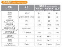 Granulés de PC à haute transmission pour la diffusion de la lumière, résine de polycarbonate pour la production de diffuseurs et d'abat-jour LED
