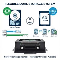 Kit DVR Móvil Inteligente T-WIN DH88 de 8 Canales y 1080P con Disco Duro, 4G, GPS, WiFi, Cámara BSD con Visión Nocturna de 360° para Camiones/Autobuses/Flechas, 1 Año de Garantía CE