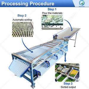 <strong>Fruit</strong> <strong>Sorting</strong> <strong>Machine</strong> <strong>Fruit</strong> Calibration <strong>Machine</strong> Electronic <strong>Fruit</strong> <strong>Weight</strong> Grading <strong>Sorting</strong> <strong>Machine</strong> - Product Image 6