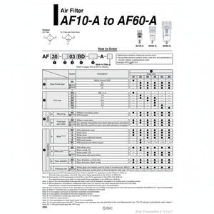 AF20-02BC-A กรองอากาศนิวเมติก SMC - Product Image 1